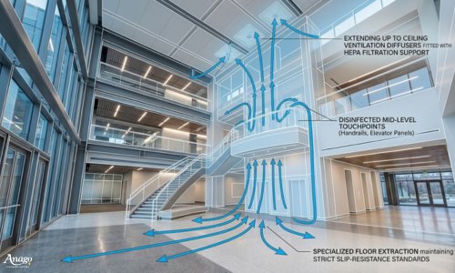 Floor to Ceiling: The Zero-Friction Seasonal Disinfection Framework